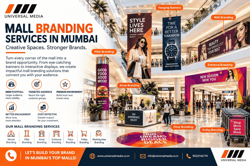 Mall Branding That Attracts Customers and Builds Awareness